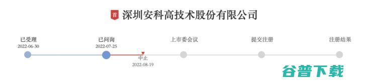 深圳安科 IPO 被中止，中国医疗器械「黄埔」错失的黄金三十年