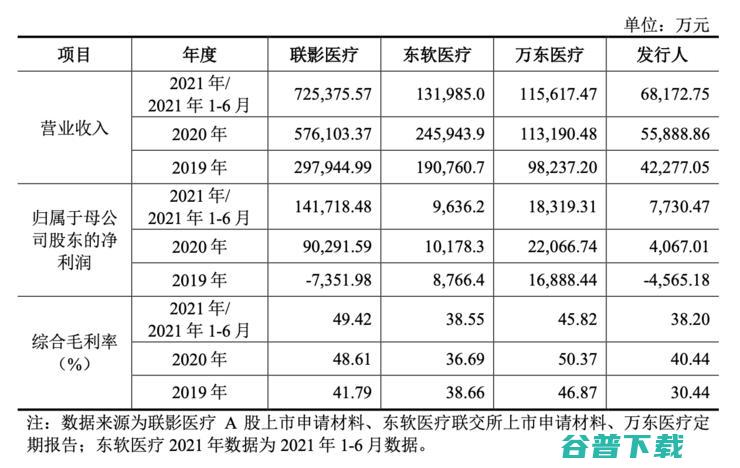 深圳安科 IPO 被中止，中国医疗器械「黄埔」错失的黄金三十年