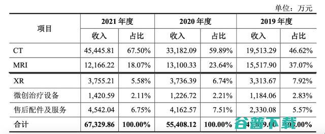 深圳安科 IPO 被中止，中国医疗器械「黄埔」错失的黄金三十年