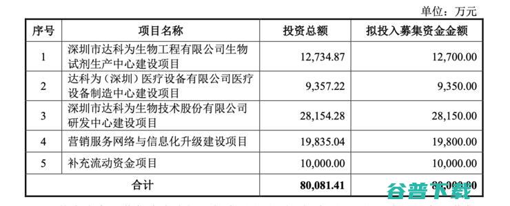 大股东最小年仅17岁，近8成收入靠代理，这家IVD公司凭什么在板IPO？