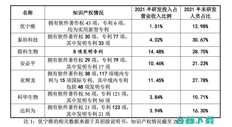 大股东最小年仅17岁，近8成收入靠代理，这家IVD公司凭什么在板IPO？