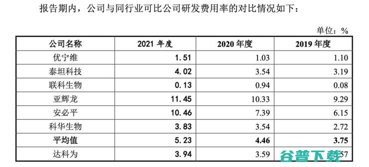 大股东最小年仅17岁，近8成收入靠代理，这家IVD公司凭什么在板IPO？