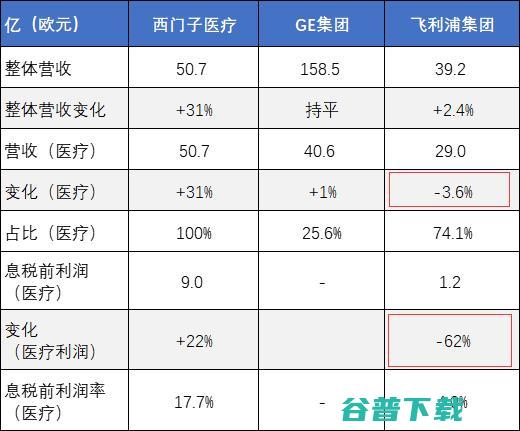 双重危机 将临危受命解决 供应链和产品召回 飞利浦COO人事变动 (双重危机上)