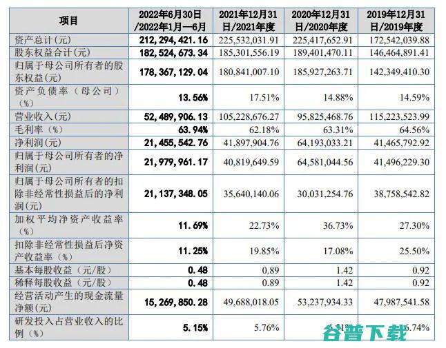 内窥镜厂商天松医疗IPO被拒，实控人4年领取1.37亿巨额分红被问询