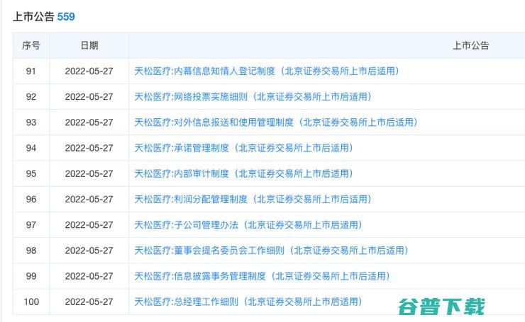 内窥镜厂商天松医疗IPO被拒，实控人4年领取1.37亿巨额分红被问询