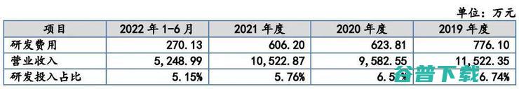 内窥镜厂商天松医疗IPO被拒，实控人4年领取1.37亿巨额分红被问询