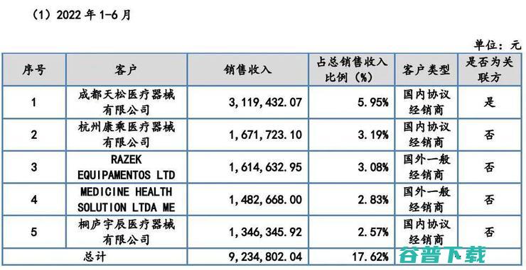 内窥镜厂商天松医疗IPO被拒，实控人4年领取1.37亿巨额分红被问询