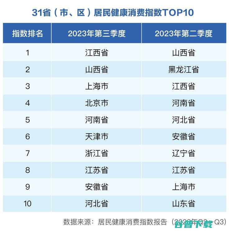 健康场景向医院外延伸，居家健康消费业态如何构建？