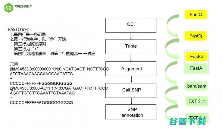 如何用云计算模式，实现生物信息分析 | 雷锋网公开课