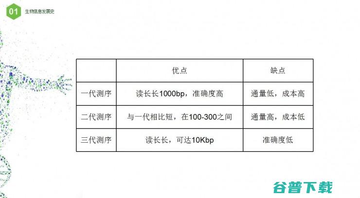 如何用云计算模式，实现生物信息分析 | 雷锋网公开课