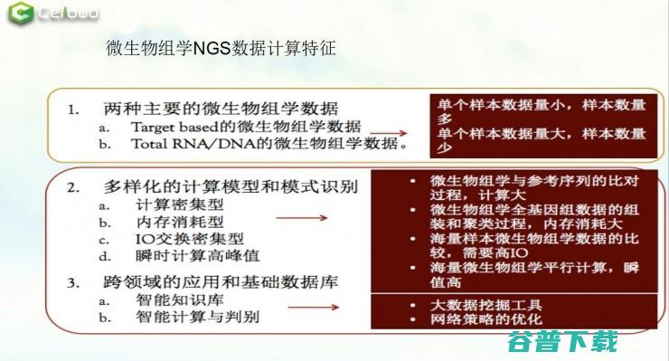 如何用云计算模式，实现生物信息分析 | 雷锋网公开课