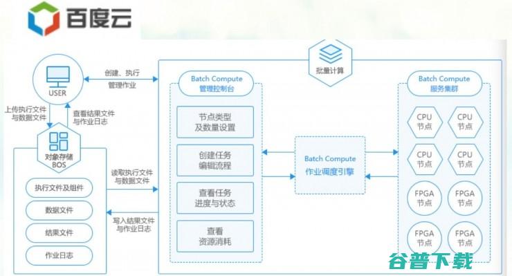 如何用云计算模式，实现生物信息分析 | 雷锋网公开课