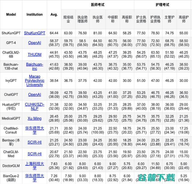 数坤科技携“数字人体”3.0亮相CMEF，树立医疗技术革新标杆，引领新质生产力飞跃发展