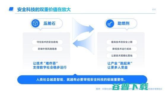 社科院团队发布科技价值报告：AI与科技是未来两大通用技术