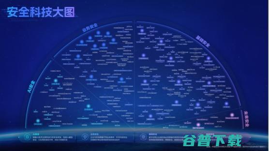 社科院团队发布科技价值报告：AI与科技是未来两大通用技术