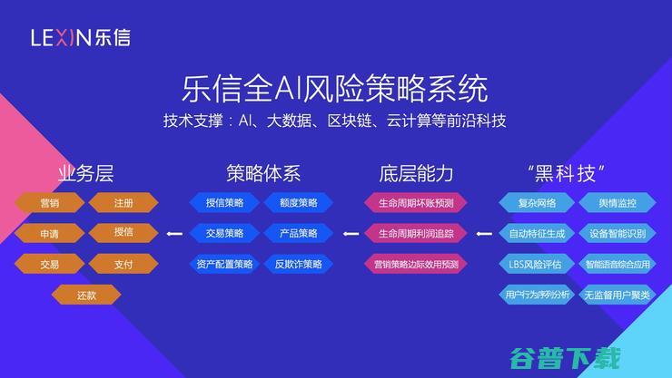 对话乐信CTO陆勇、CRO乔杨：八年时间，1.4亿用户，一艘「巨轮」的「内外兼修」