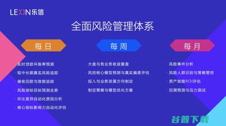 对话乐信CTO陆勇、CRO乔杨：八年时间，1.4亿用户，一艘「巨轮」的「内外兼修」