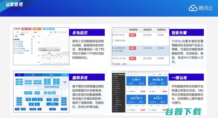 「腾讯云数据库」火速拿下2000家金融，背后的技术方法论