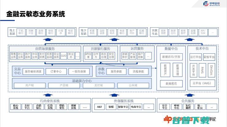 中电金信吴守钰 敏态系统 互联网企业 如何让银行的速度更像一家 (中电金信 董事长)