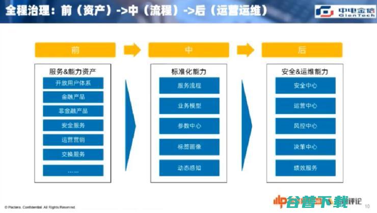 中电金信吴守钰：敏态系统，如何让银行的速度更像一家“互联网企业”？