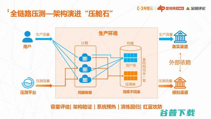 网商银行基础技术架构部：为什么云原生演进之路，我们非走不可？