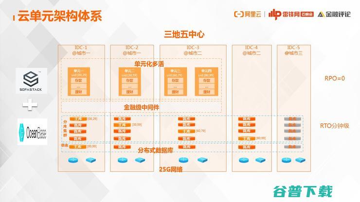 网商银行基础技术架构部：为什么云原生演进之路，我们非走不可？