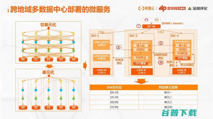 网商银行基础技术架构部：为什么云原生演进之路，我们非走不可？