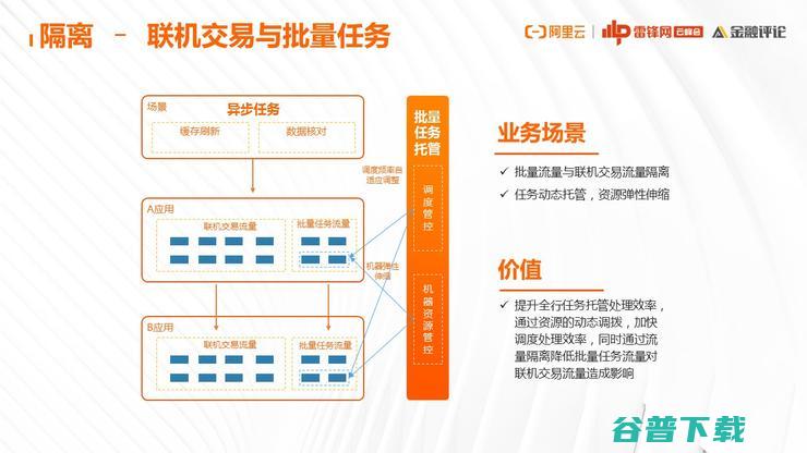 网商银行基础技术架构部：为什么云原生演进之路，我们非走不可？