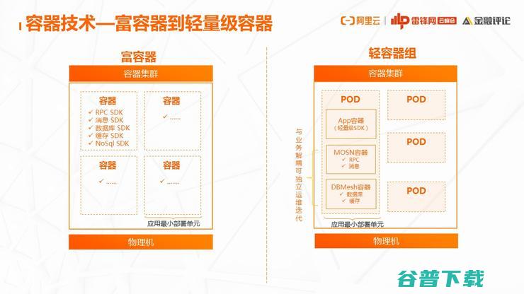 网商银行基础技术架构部：为什么云原生演进之路，我们非走不可？