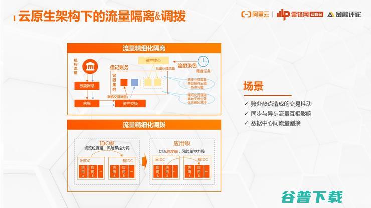 网商银行基础技术架构部：为什么云原生演进之路，我们非走不可？