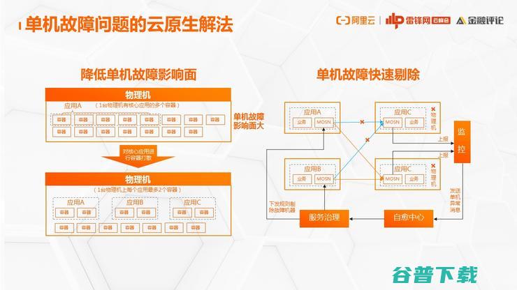 网商银行基础技术架构部：为什么云原生演进之路，我们非走不可？