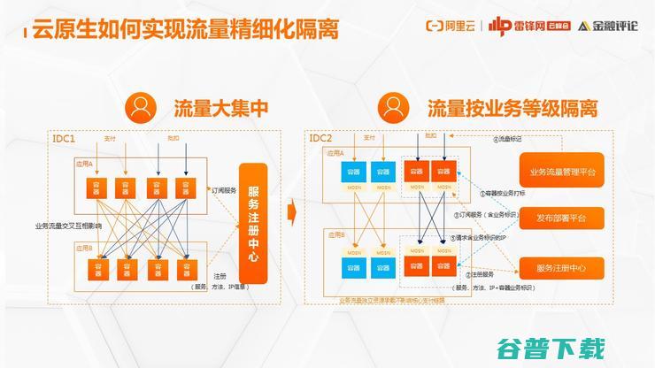 网商银行基础技术架构部：为什么云原生演进之路，我们非走不可？