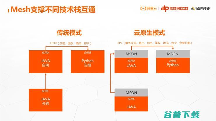 网商银行基础技术架构部：为什么云原生演进之路，我们非走不可？