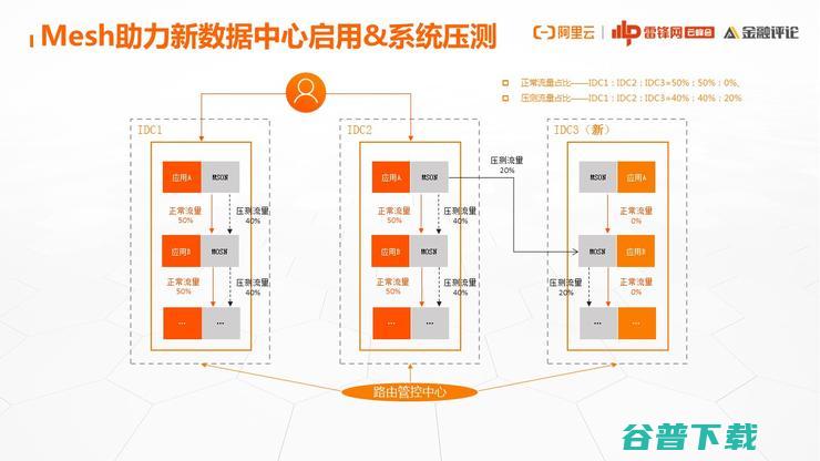 网商银行基础技术架构部：为什么云原生演进之路，我们非走不可？