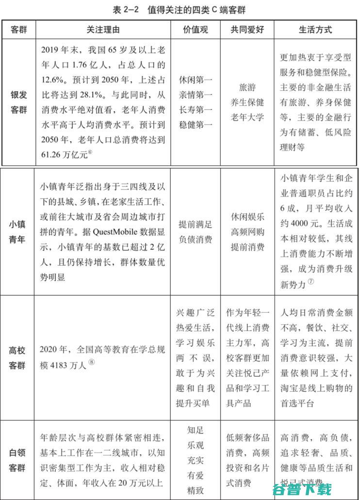 五问金融场景建设：银行怎样少走弯路？