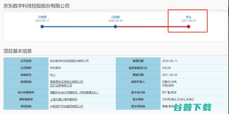 科创板上市委公告：京东数科的科创板上市申请被撤回