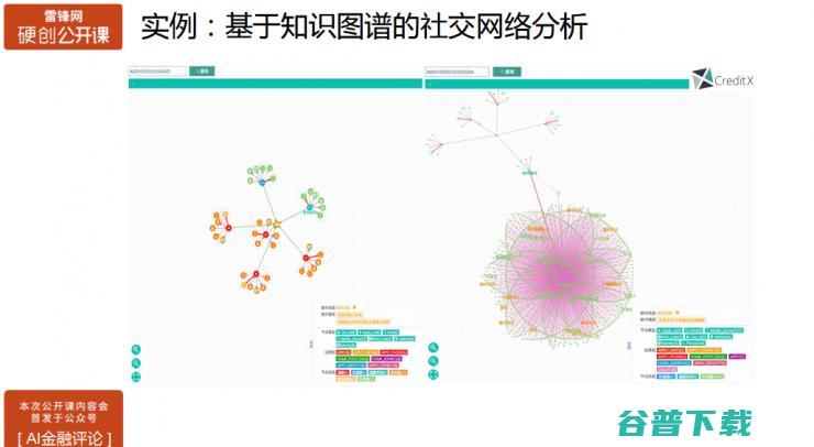 氪信资深数据科学家主讲：如何构建基于AI的金融风控系统 | 雷锋网公开课