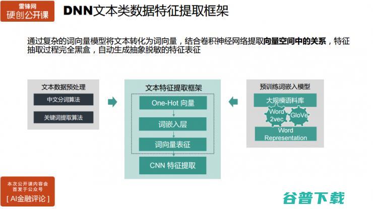 氪信资深数据科学家主讲：如何构建基于AI的金融风控系统 | 雷锋网公开课