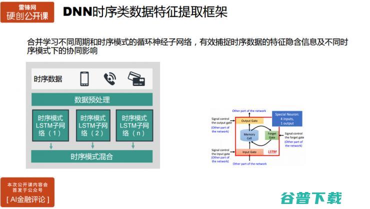 氪信资深数据科学家主讲：如何构建基于AI的金融风控系统 | 雷锋网公开课