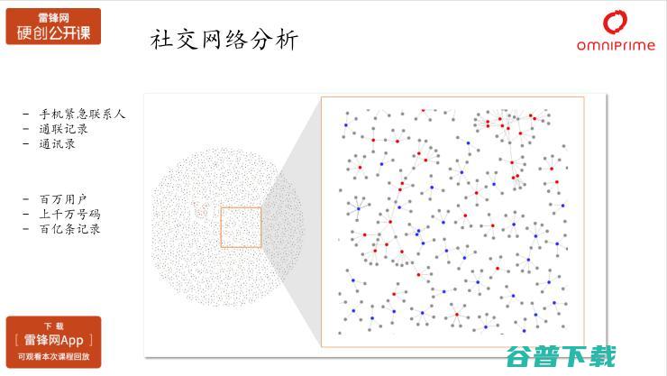 秦苍科技数据科学家沈赟：AI在消费金融产品优化以及风险控制中的应用（附PPT+视频） | 雷锋网公开课