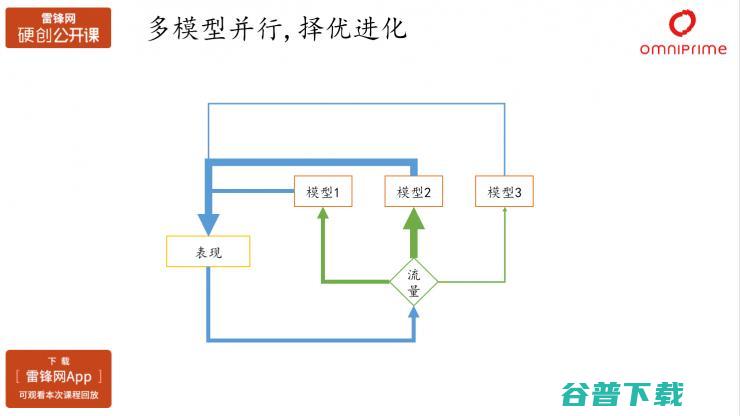 秦苍科技数据科学家沈赟：AI在消费金融产品优化以及风险控制中的应用（附PPT+视频） | 雷锋网公开课