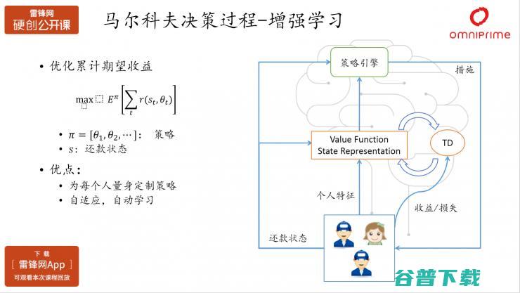 秦苍科技数据科学家沈赟：AI在消费金融产品优化以及风险控制中的应用（附PPT+视频） | 雷锋网公开课