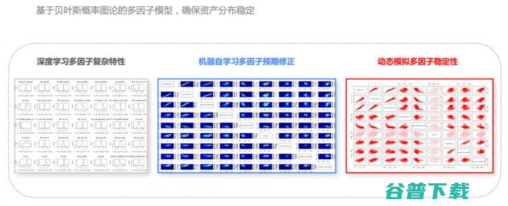 AI介入下，金融领域各应用环节可能发生怎样变革？| 雷锋网公开课