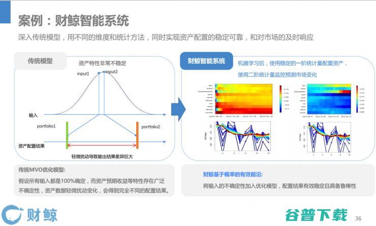 AI介入下，金融领域各应用环节可能发生怎样变革？| 雷锋网公开课