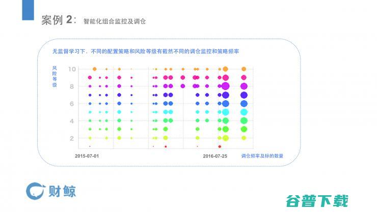 AI介入下，金融领域各应用环节可能发生怎样变革？| 雷锋网公开课