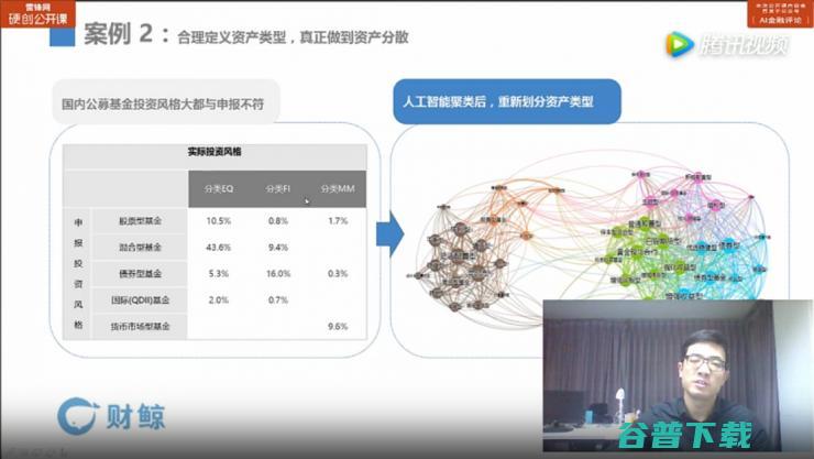 AI介入下，金融领域各应用环节可能发生怎样变革？| 雷锋网公开课