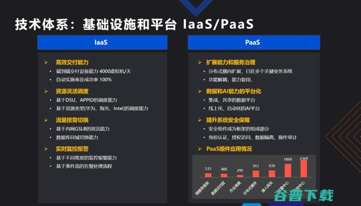 平安银行CIO张斌：云原生、平台化、敏捷研发，银行数字化转型非做不可的三件事丨鲸犀峰会