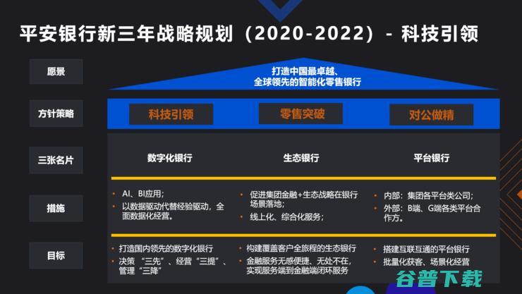 平安银行CIO张斌：云原生、平台化、敏捷研发，银行数字化转型非做不可的三件事丨鲸犀峰会