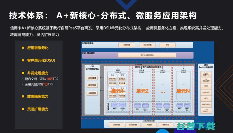 平安银行CIO张斌：云原生、平台化、敏捷研发，银行数字化转型非做不可的三件事丨鲸犀峰会