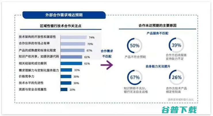 缺钱缺人缺资源,「区域性银行」做好数字化,有戏吗？丨万字长文